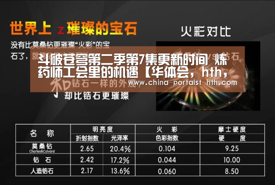 斗破苍穹第二季第7集更新时间 炼药师工会里的机遇【华体会,hth,华体会官网】(图1) 华体会,hth,华体会官网